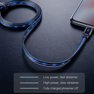 Cables